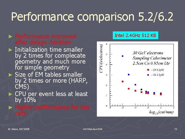 Performance comparison 5. 2/6. 2 Performance improved after design iteration ► Initialization time smaller