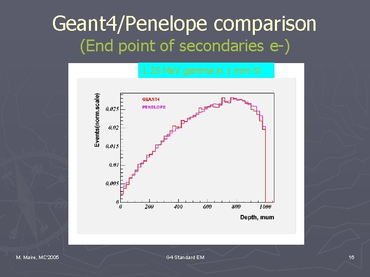 Geant 4/Penelope comparison (End point of secondaries e-) 1. 25 Me. V gamma in