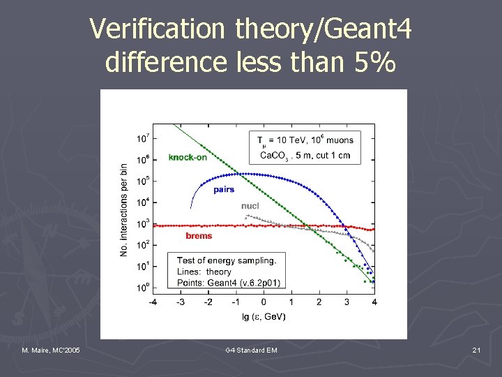 Verification theory/Geant 4 difference less than 5% M. Maire, MC'2005 G 4 Standard EM