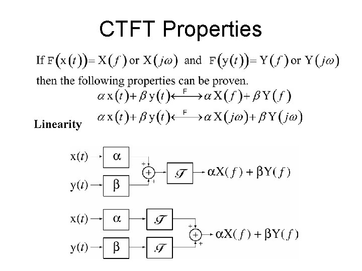 CTFT Properties Linearity 
