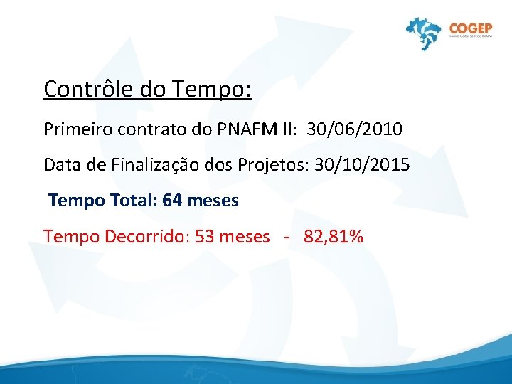 Contrôle do Tempo: Primeiro contrato do PNAFM II: 30/06/2010 Data de Finalização dos Projetos: