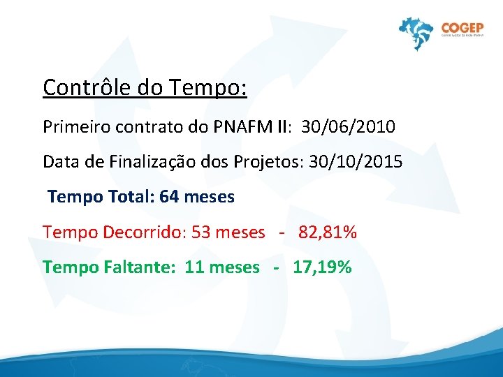 Contrôle do Tempo: Primeiro contrato do PNAFM II: 30/06/2010 Data de Finalização dos Projetos: