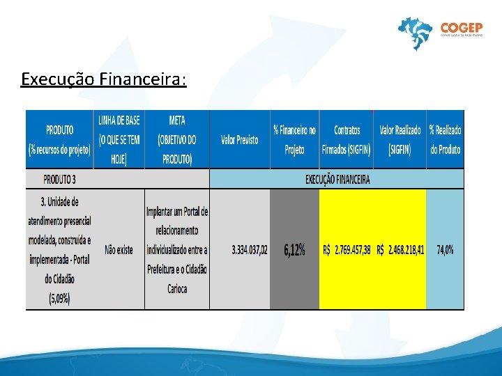 Execução Financeira: 