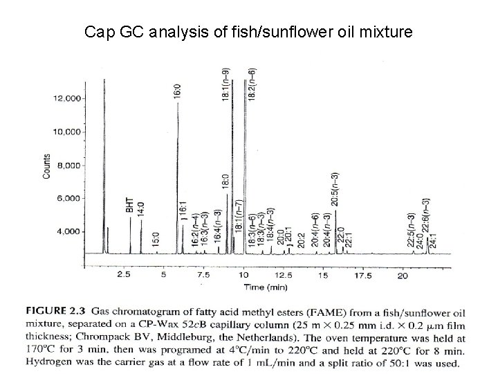 Cap GC analysis of fish/sunflower oil mixture 