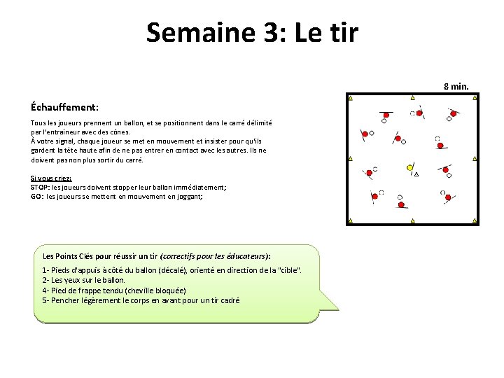 Semaine 3: Le tir 8 min. Échauffement: Tous les joueurs prennent un ballon, et