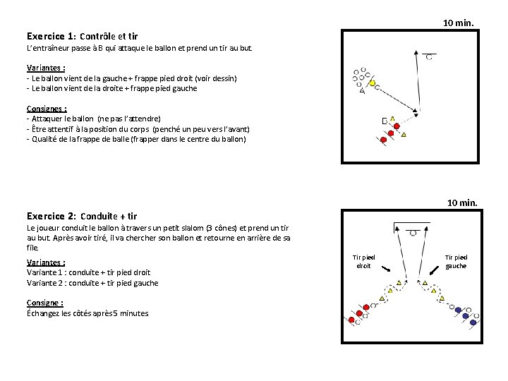 10 min. Exercice 1: Contrôle et tir L’entraîneur passe à B qui attaque le