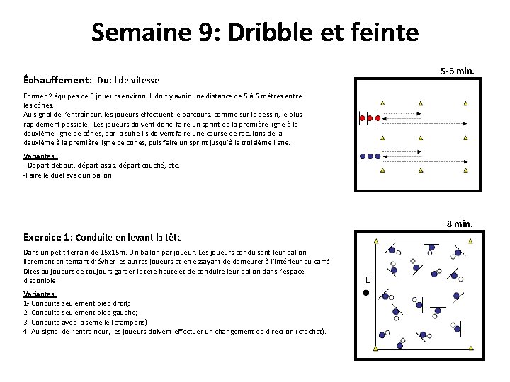 Semaine 9: Dribble et feinte Échauffement: Duel de vitesse 5 -6 min. Former 2