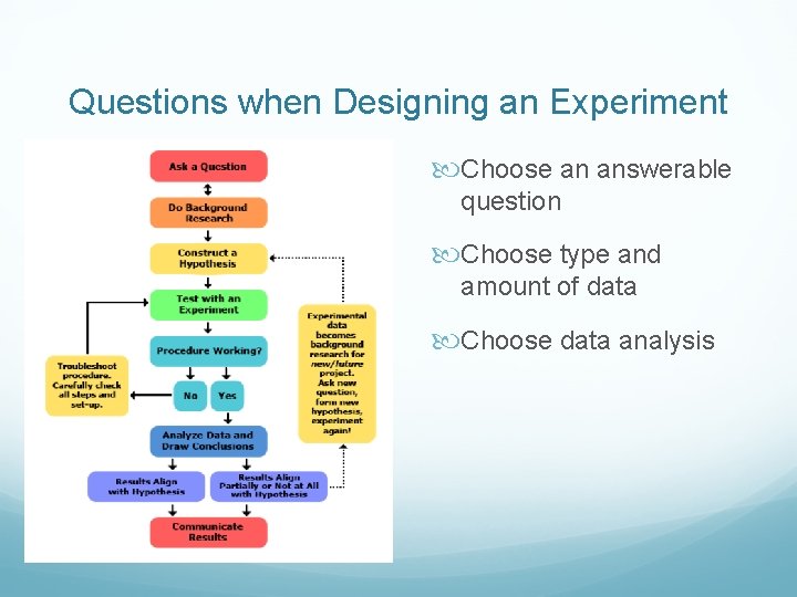 Questions when Designing an Experiment Choose an answerable question Choose type and amount of