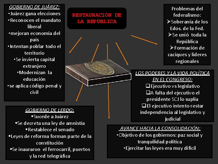 GOBIERNO DE JUÁREZ: • Juárez gana elecciones • Reconocen el mandato liberal • mejoran