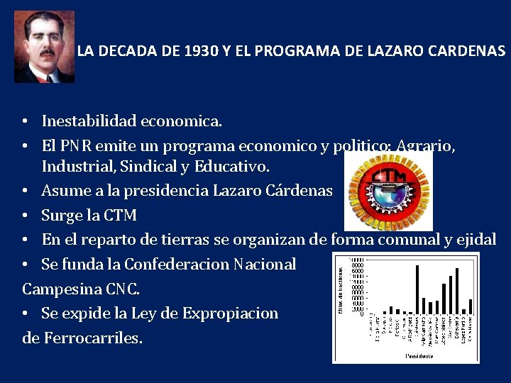 LA DECADA DE 1930 Y EL PROGRAMA DE LAZARO CARDENAS • Inestabilidad economica. •