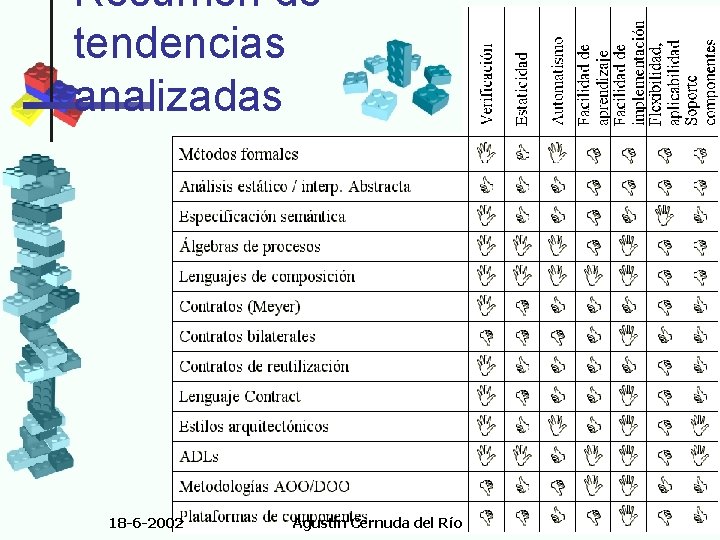 Resumen de tendencias analizadas 18 -6 -2002 Agustín Cernuda del Río 