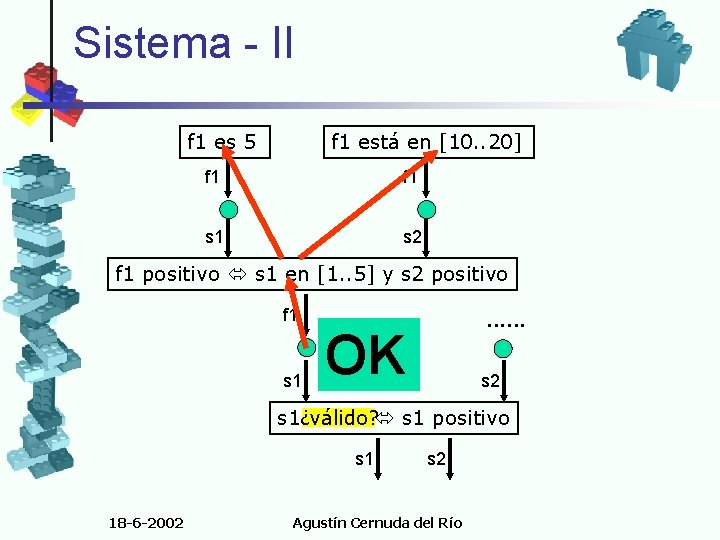 Sistema - II f 1 es 5 f 1 está en [10. . 20]