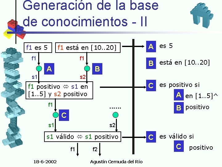 Generación de la base de conocimientos - II f 1 es 5 f 1