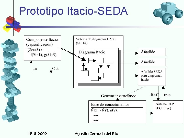 Prototipo Itacio-SEDA 18 -6 -2002 Agustín Cernuda del Río 