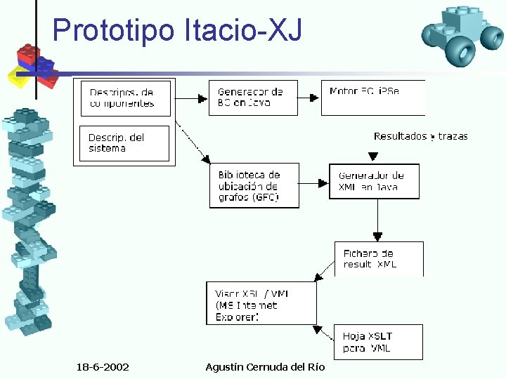 Prototipo Itacio-XJ 18 -6 -2002 Agustín Cernuda del Río 