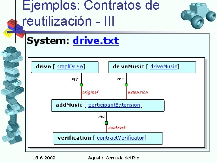 Ejemplos: Contratos de reutilización - III Type=smpl. Drive Sources=res BEGIN_RESTRICTIONS is. Contract($res$). participant($res$, smpl.