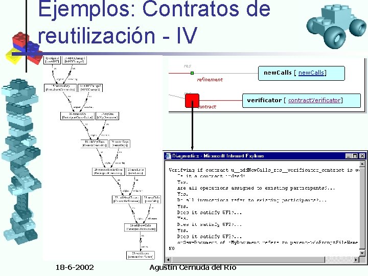 Ejemplos: Contratos de reutilización - IV 18 -6 -2002 Agustín Cernuda del Río 