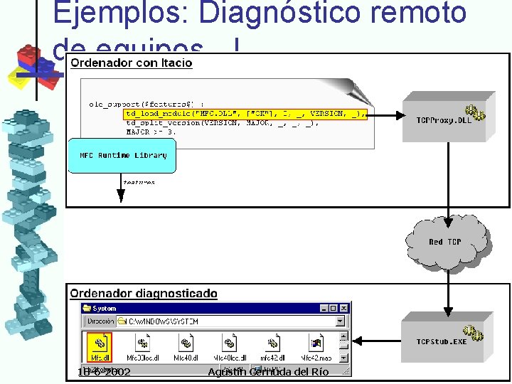 Ejemplos: Diagnóstico remoto de equipos - I 18 -6 -2002 Agustín Cernuda del Río