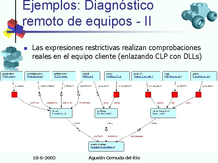 Ejemplos: Diagnóstico remoto de equipos - II n Las expresiones restrictivas realizan comprobaciones reales