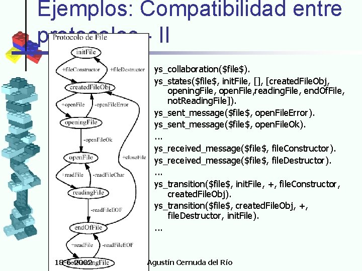 Ejemplos: Compatibilidad entre protocolos - II ys_collaboration($file$). ys_states($file$, init. File, [], [created. File. Obj,