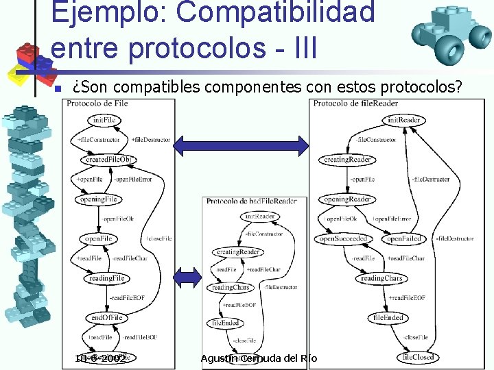 Ejemplo: Compatibilidad entre protocolos - III n ¿Son compatibles componentes con estos protocolos? 18