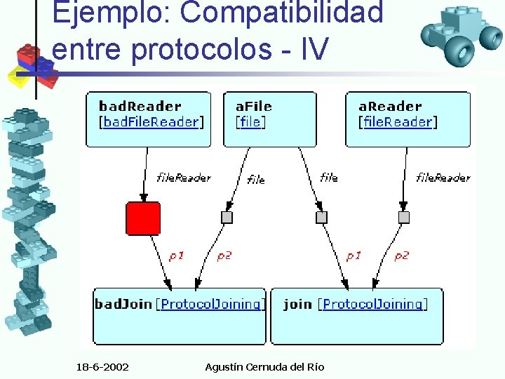 Ejemplo: Compatibilidad entre protocolos - IV 18 -6 -2002 Agustín Cernuda del Río 