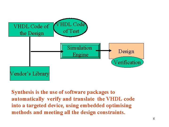LECTURE 6 In this lecture we will introduce