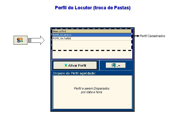 Perfil do Locutor (troca de Pastas) Perfil Cadastrados Perfil a serem Disparados por data Perfil do Locutor (troca de Pastas) Perfil Cadastrados Perfil a serem Disparados por data
