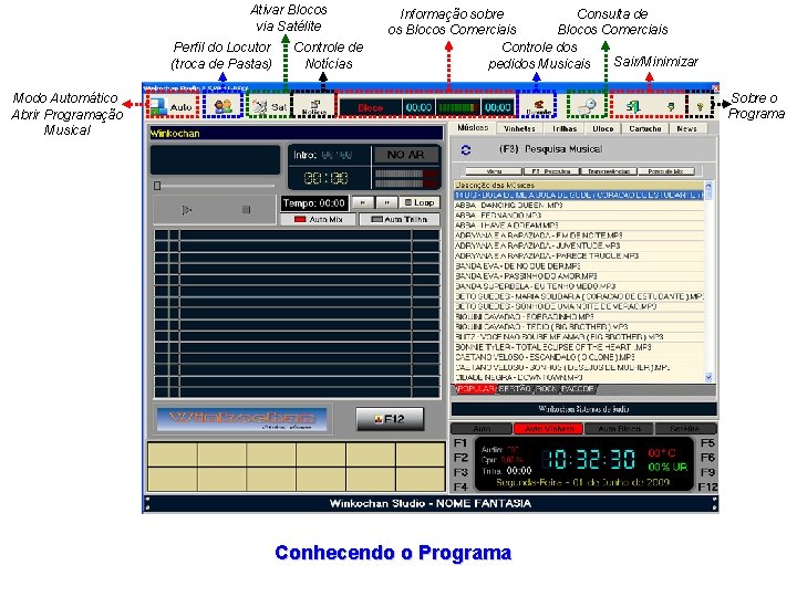 Ativar Blocos via Satélite Perfil do Locutor (troca de Pastas) Controle de Notícias Informação Ativar Blocos via Satélite Perfil do Locutor (troca de Pastas) Controle de Notícias Informação
