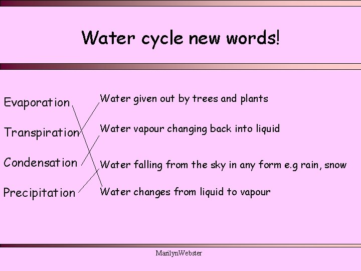 Water cycle new words! Evaporation Water given out by trees and plants Transpiration Water Water cycle new words! Evaporation Water given out by trees and plants Transpiration Water