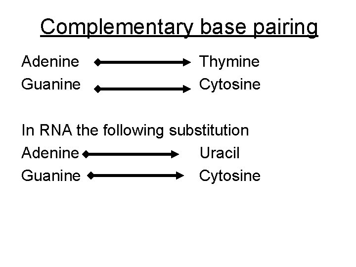 Complementary base pairing Adenine Guanine Thymine Cytosine In RNA the following substitution Adenine Uracil