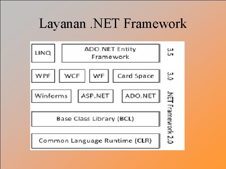 Layanan. NET Framework 