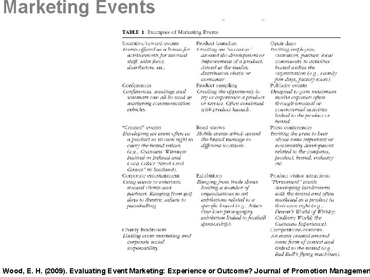 Marketing Events What Events? ? Wood, E. H. (2009). Evaluating Event Marketing: Experience or Marketing Events What Events? ? Wood, E. H. (2009). Evaluating Event Marketing: Experience or