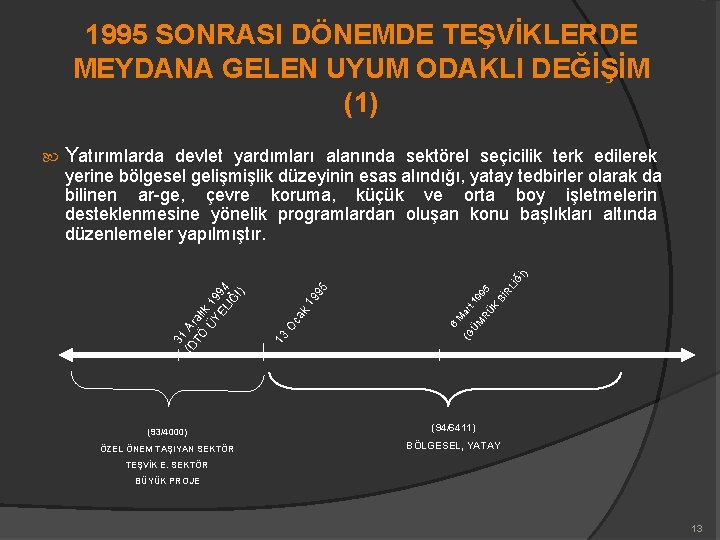 1995 SONRASI DÖNEMDE TEŞVİKLERDE MEYDANA GELEN UYUM ODAKLI DEĞİŞİM (1) Yatırımlarda devlet yardımları alanında