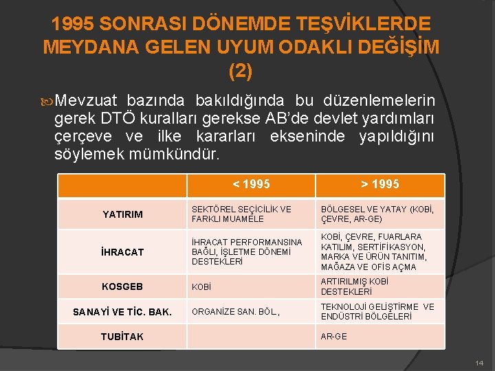 1995 SONRASI DÖNEMDE TEŞVİKLERDE MEYDANA GELEN UYUM ODAKLI DEĞİŞİM (2) Mevzuat bazında bakıldığında bu