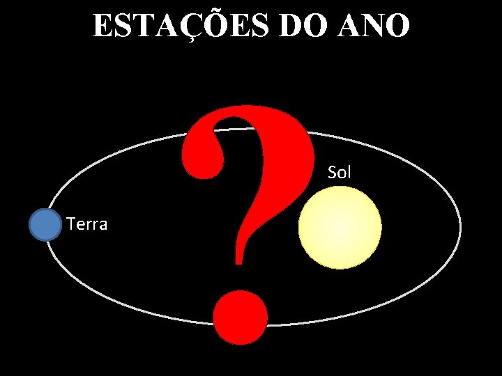 ESTAÇÕES DO ANO ? Sol Terra 