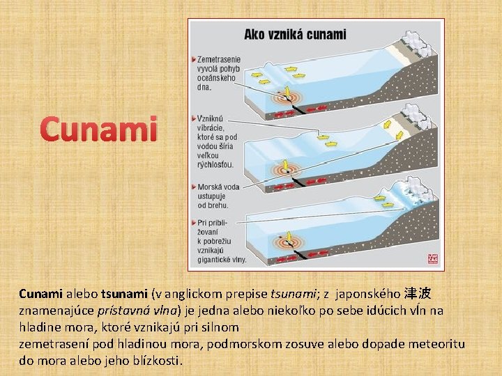 Cunami alebo tsunami (v anglickom prepise tsunami; z japonského 津波 znamenajúce prístavná vlna) je