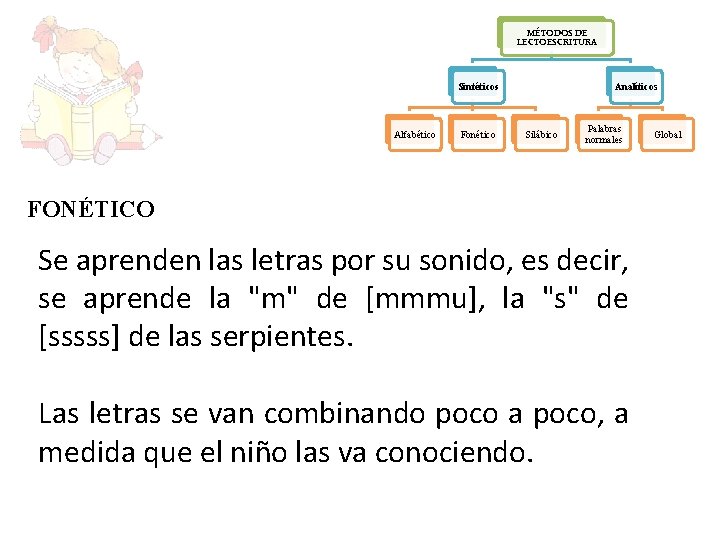 MÉTODOS DE LECTOESCRITURA Analíticos Sintéticos Alfabético Fonético Silábico Palabras normales FONÉTICO Se aprenden las MÉTODOS DE LECTOESCRITURA Analíticos Sintéticos Alfabético Fonético Silábico Palabras normales FONÉTICO Se aprenden las