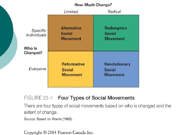 Ch 23 Social Movements and Collective Behaviour How