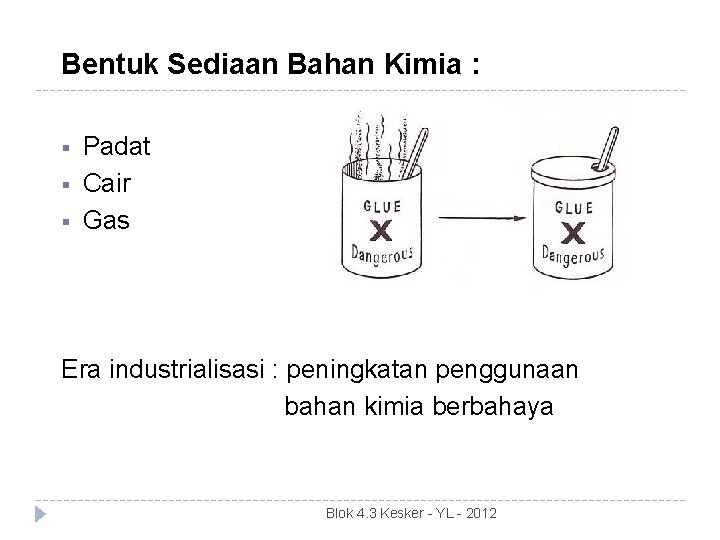 Bentuk Sediaan Bahan Kimia : § § § Padat Cair Gas Era industrialisasi :