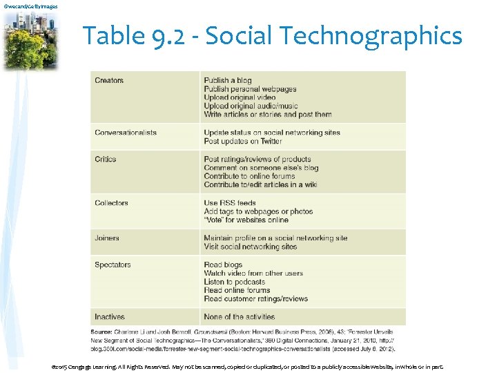 ©wecand/Getty. Images Table 9. 2 - Social Technographics © 2015 Cengage Learning. All Rights