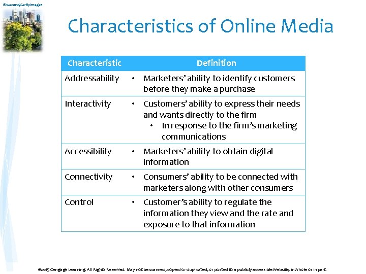 ©wecand/Getty. Images Characteristics of Online Media Characteristic Definition Addressability • Marketers’ ability to identify