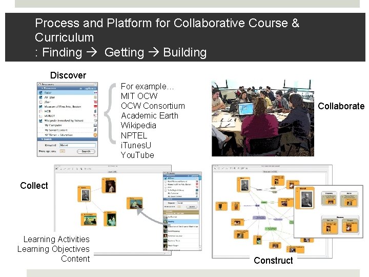 Process and Platform for Collaborative Course & Curriculum : Finding Getting Building Discover For Process and Platform for Collaborative Course & Curriculum : Finding Getting Building Discover For