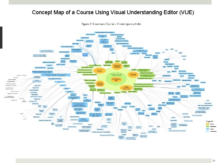 Concept Map of a Course Using Visual Understanding Editor (VUE) VUE-Contemporary India 21 Concept Map of a Course Using Visual Understanding Editor (VUE) VUE-Contemporary India 21