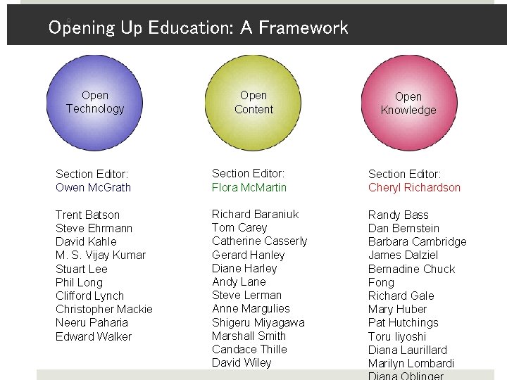 9 Opening Up Education: A Framework Open Technology Open Content Open Knowledge Section Editor: 9 Opening Up Education: A Framework Open Technology Open Content Open Knowledge Section Editor: