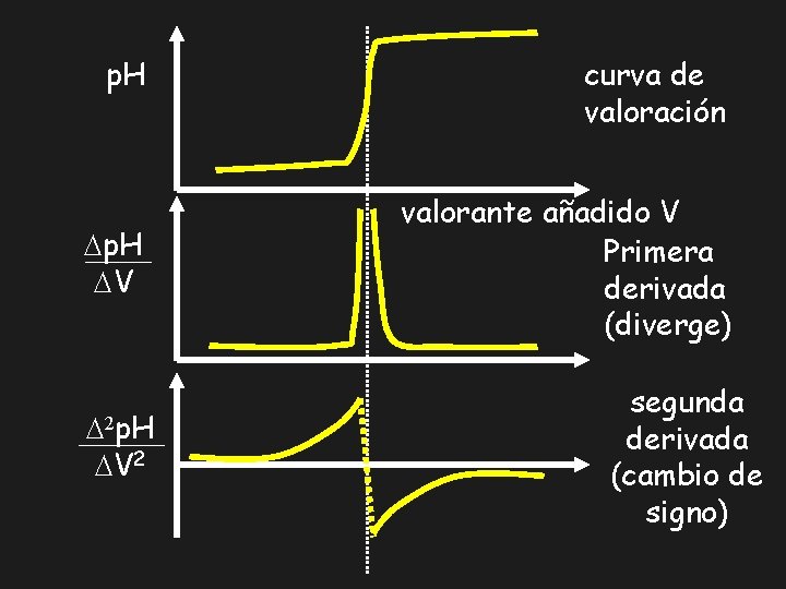 p. H DV D 2 p. H DV 2 curva de valoración valorante añadido