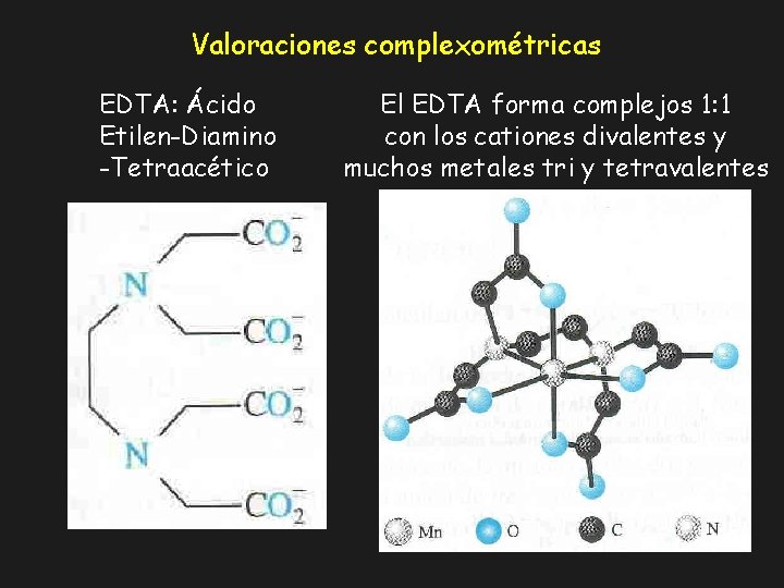 Valoraciones complexométricas EDTA: Ácido Etilen-Diamino -Tetraacético El EDTA forma complejos 1: 1 con los