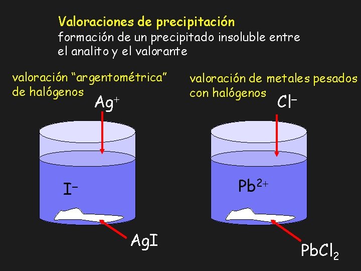 Valoraciones de precipitación formación de un precipitado insoluble entre el analito y el valorante