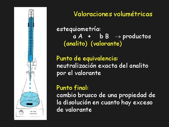 Valoraciones volumétricas estequiometría: a A + b B productos (analito) (valorante) Punto de equivalencia: