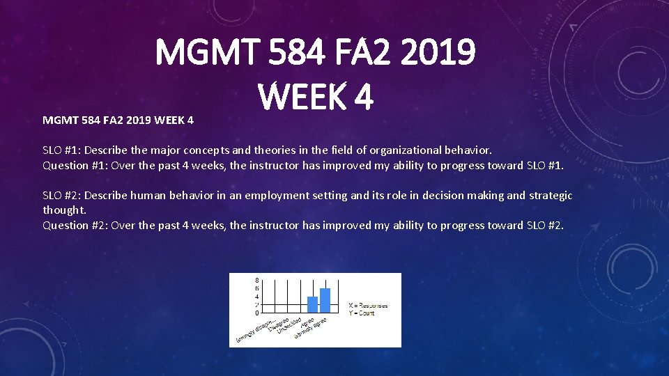 MGMT 584 FA 2 2019 WEEK 4 SLO #1: Describe the major concepts and